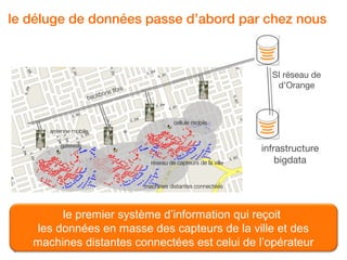 le déluge de données passe d’abord par chez nous



                                                                               SI réseau de
                                    bre
                                                                                d’Orange
                             e fi
                    bac kbon



                                                     cellule mobile
       antenne mobile

          gateway
                                                                             infrastructure
                                            réseau de capteurs de la ville       bigdata

                                          machines distantes connectées




         le premier système d’information qui reçoit
    les données en masse des capteurs de la ville et des
    machines distantes connectées est celui de l’opérateur
8
 