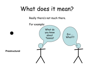 What does it mean?
Really there’s not much there.
For example:
Prestructural
What do
you know
about
Tennis?
Err…..
What??
 