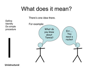 Unistructural
Define
Identify
Do simple
procedure
What does it mean?
There’s one idea there.
For example:
What do
you know
about
Tennis?
Err…..
You
need a
racket
 
