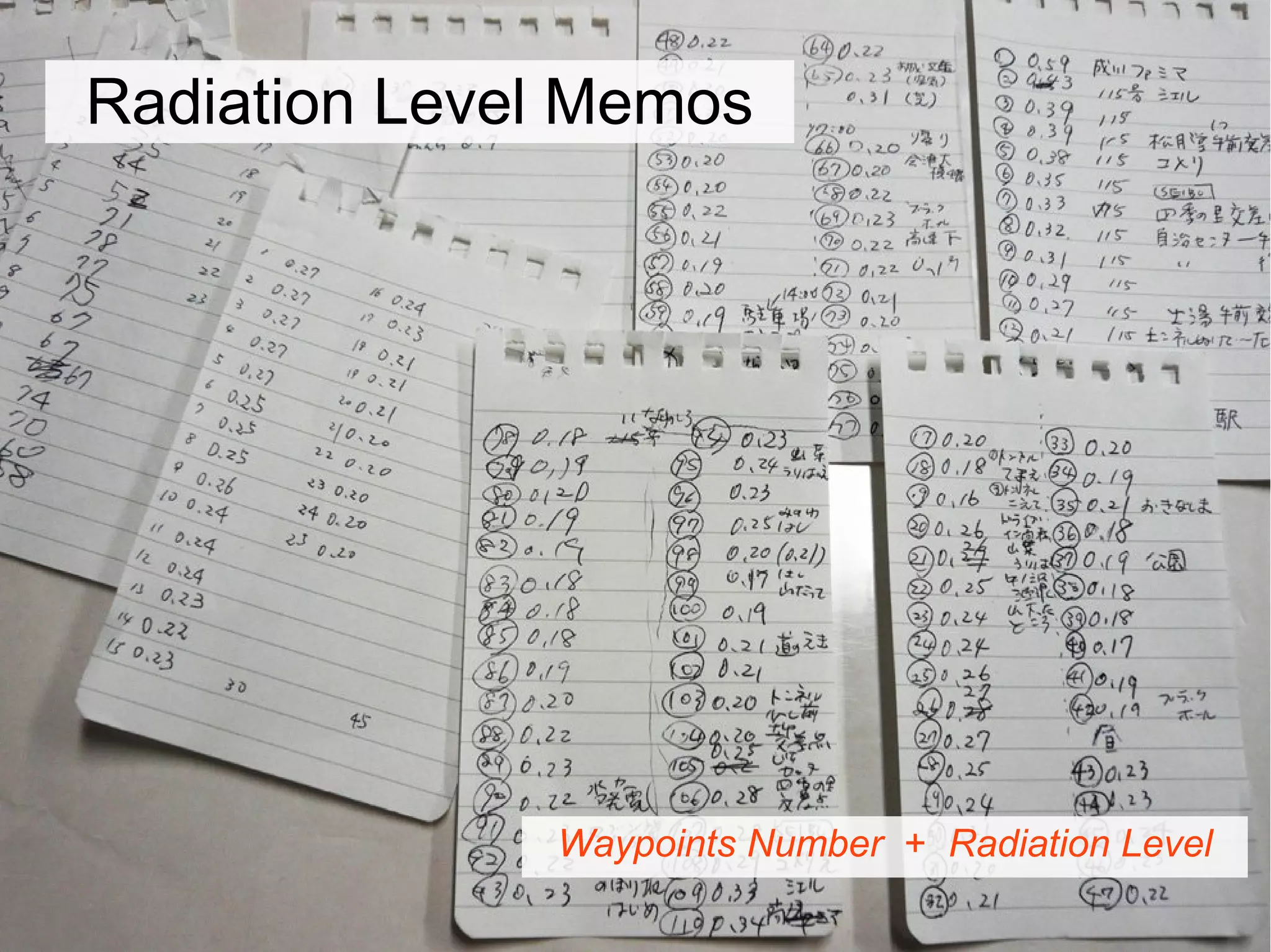 Radiation Level Memos




              Waypoints Number + Radiation Level
 