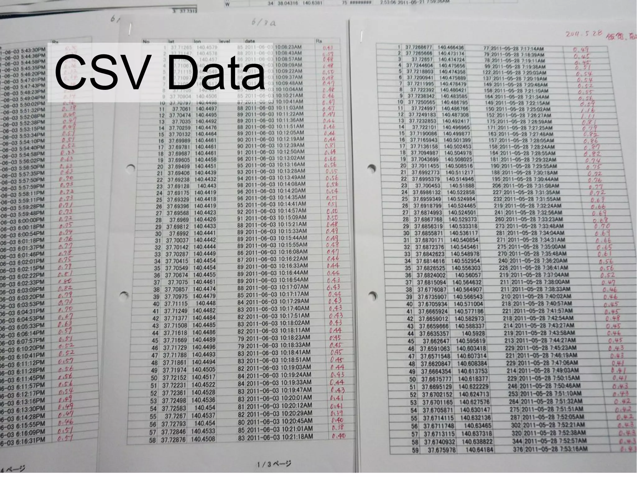 CSV Data
 