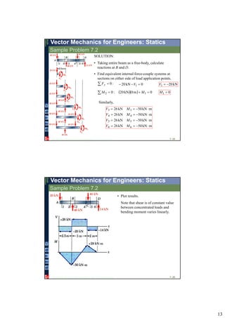 13
© 2010The McGraw-Hill Companies, Inc. All rights reserved.
Vector Mechanics for Engineers: StaticsNinth
Edition
Sample Problem 7.2
7- 25
SOLUTION:
• Taking entire beam as a free-body, calculate
reactions at B and D.
• Find equivalent internal force-couple systems at
sections on either side of load application points.
  :0yF 0kN20 1  V kN201 V
:02 M    0m0kN20 1  M 01 M
mkN50kN26
mkN50kN26
mkN50kN26
mkN50kN26
66
55
44
33




MV
MV
MV
MV
Similarly,
© 2010The McGraw-Hill Companies, Inc. All rights reserved.
Vector Mechanics for Engineers: Statics
Ninth
Edition
Sample Problem 7.2
7- 26
• Plot results.
Note that shear is of constant value
between concentrated loads and
bending moment varies linearly.
 