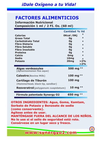 44
¡Dale Oxígeno a tu Vida!
FACTORES ALIMENTICIOS
Información Nutricional
Composición 1 ml / 2 FI. Oz. (60 ml)
Calorías
Grasa Total
Carbohidrato Total
Fibra Dietaria
Fibra Soluble
Fibra Insoluble
Proteína
Calcio
Sodio
Potasio
0Kcal /0Kj
0g
0g
0g
0g
0g
0g
0mg
10mg
20mg
*
*
*
*
*
*
*
*
>2%
>2%
Cantidad % Vd
Algas verdeazules
(Aphanizomenon flos aque)
Calostro(Bovine Milk)
Cartílago de Tiburón
Resveratrol(polyganum cuspidatum)
(Hammerhead, black tip, sandbar)
Fórmula patentada Synergy O2 650 mg
500 mg
100 mg
100 mg
10 mg
**
**
**
**
OTROS INGREDIENTES: Agua, Goma, Xamtam,
Sorbato de Potasio y Benzoato de sodio
(como conservante).
Agítese antes de usar.
MANTÉNGASE FUERA DEL ALCANCE DE LOS NIÑOS.
No lo use si el sello de seguridad está roto.
Consérvese en un lugar seco y fresco.
www.synergyo2.comwww.synergyo2.com
 