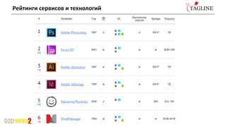 Рейтинги сервисов и технологий
 