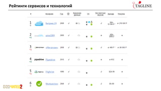 Рейтинги сервисов и технологий
 