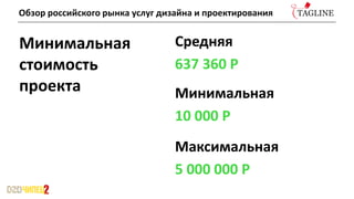 Средняя
637 360 Р
Минимальная
стоимость
проекта Минимальная
10 000 Р
Максимальная
5 000 000 Р
Обзор российского рынка услуг дизайна и проектирования
 