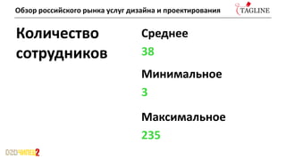 Среднее
38
Количество
сотрудников
Минимальное
3
Максимальное
235
Обзор российского рынка услуг дизайна и проектирования
 