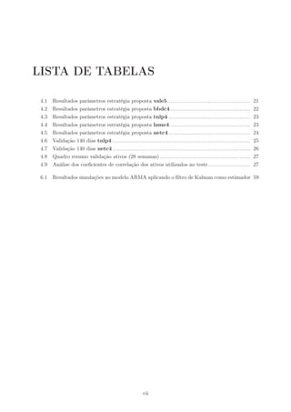 LISTA DE TABELAS

 4.1   Resultados parâmetros estratégia proposta vale5...............................................            21
 4.2   Resultados parâmetros estratégia proposta bbdc4 .............................................             22
 4.3   Resultados parâmetros estratégia proposta tnlp4 ..............................................            23
 4.4   Resultados parâmetros estratégia proposta lame4 .............................................             23
 4.5   Resultados parâmetros estratégia proposta netc4 ..............................................            24
 4.6   Validação 140 dias tnlp4 ..............................................................................   25
 4.7   Validação 140 dias netc4 ..............................................................................   26
 4.8   Quadro resumo validação ativos (28 semanas) ...................................................           27
 4.9   Análise dos coeﬁcientes de correlação dos ativos utilizados no teste........................              27

 6.1   Resultados simulações no modelo ARMA aplicando o ﬁltro de Kalman como estimador 59




                                                     vii
 