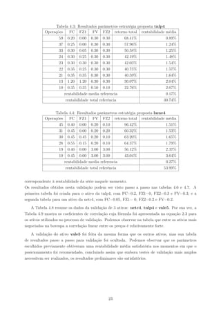 Tabela 4.3: Resultados parâmetros estratégia proposta tnlp4
           Operações   FC FZ1       FV FZ2 retorno total rentabilidade média
                   59    0.20   0.00   0.30   0.30       68.41%                 0.89%
                   37    0.25   0.00   0.30   0.30       57.96%                 1.24%
                   33    0.30   0.05   0.30   0.30       50.58%                 1.25%
                   24    0.30   0.25   0.30   0.30       42.19%                 1.48%
                   23    0.30   0.30   0.30   0.30       42.03%                 1.54%
                   22    0.35   0.25   0.30   0.30       40.75%                 1.57%
                   21    0.35   0.35   0.30   0.30       40.59%                 1.64%
                   13    1.20   1.20   0.30   0.30       30.07%                 2.04%
                   10    0.35   0.35   0.50   0.10       22.76%                 2.07%
                        rentabilidade media referencia                          0.17%
                        rentabilidade total referência                         30.74%


                Tabela 4.4: Resultados parâmetros estratégia proposta lame4
           Operações   FC FZ1       FV FZ2 retorno total rentabilidade média
                   45    0.40   0.00   0.20   0.10       96.42%                 1.51%
                   31    0.45   0.00   0.20   0.20       60.32%                 1.53%
                   30    0.45   0.45   0.20   0.10       63.20%                 1.65%
                   28    0.55   0.15   0.20   0.10       64.37%                 1.79%
                   19    0.40   0.00   3.00   3.00       56.12%                 2.37%
                   10    0.45   0.00   3.00   3.00       43.04%                 3.64%
                        rentabilidade media referencia                          0.27%
                        rentabilidade total referência                         53.99%


correspondente à rentabilidade da série naquele momento.
Os resultados obtidos nesta validação podem ser visto passo a passo nas tabelas 4.6 e 4.7. A
primeira tabela foi criada para o ativo da tnlp4, com FC=0.2, FZ1=0, FZ2=0.3 e FV=0.3, e a
segunda tabela para um ativo da netc4, com FC=0.05, FZ1= 0, FZ2=0.2 e FV=0.2.

    A Tabela 4.8 resume os dados da validação de 3 ativos: netc4, tnlp4 e vale5. Por sua vez, a
Tabela 4.9 mostra os coeﬁcientes de correlação cuja fórmula foi apresentada na equação 2.3 para
os ativos utilizados no processo de validação. Podemos observar na tabela que entre os ativos mais
negociados na bovespa a correlação linear entre os preços é relativamente forte.

    A validação do ativo vale5 foi feita da mesma forma que os outros ativos, mas sua tabela
de resultados passo a passo para validação foi ocultada. Podemos observar que os parâmetros
escolhidos previamente obtiveram uma rentabilidade média satisfatória nos momentos em que o
posicionamento foi recomendado, concluindo assim que embora testes de validação mais amplos
necessitem ser realizados, os resultados preliminares são satisfatórios.




                                                 23
 