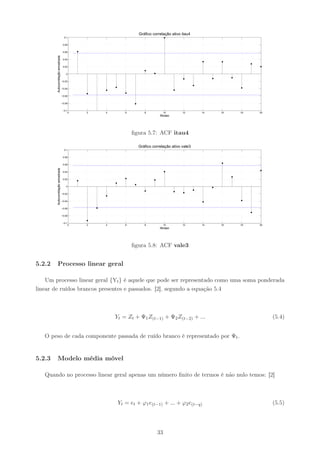 Gráfico correlação ativo itau4
                                     0.1


                                    0.08


                                    0.06

        Autocorrelação amostrada    0.04


                                    0.02


                                      0


                                   −0.02


                                   −0.04


                                   −0.06


                                   −0.08


                                    −0.1
                                        0   2   4       6        8           10        12      14   16   18   20
                                                                          Atraso




                                                            ﬁgura 5.7: ACF itau4

                                                              Gráfico correlação ativo vale3
                                     0.1


                                    0.08


                                    0.06
        Autocorrelação amostrada




                                    0.04


                                    0.02


                                      0


                                   −0.02


                                   −0.04


                                   −0.06


                                   −0.08


                                    −0.1
                                        0   2   4       6        8           10        12      14   16   18   20
                                                                          Atraso




                                                            ﬁgura 5.8: ACF vale3


5.2.2    Processo linear geral

    Um processo linear geral {Yt } é aquele que pode ser representado como uma soma ponderada
linear de ruídos brancos presentes e passados. [2], segundo a equação 5.4



                                                    Yt = Zt + Ψ1 Z(t−1) + Ψ2 Z(t−2) + ...                          (5.4)


   O peso de cada componente passada de ruído branco é representado por Ψt .


5.2.3    Modelo média móvel

   Quando no processo linear geral apenas um número ﬁnito de termos é não nulo temos: [2]



                                                     Yt = et + ϕ1 e(t−1) + ... + ϕ2 e(t−q)                         (5.5)




                                                                        33
 