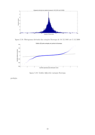 Histograma derivada das cotações Ibovespa de 18/12/1991 ate 5/12/2008
                                                             140




                                                             120




                                                             100
                                       Frequência relativa

                                                              80




                                                              60




                                                              40




                                                              20




                                                              0
                                                             −2000   −1500       −1000            −500               0                500         1000   1500   2000
                                                                                                         Variação em pontos diários




     ﬁgura 5.18: Histograma derivada das cotações Ibovespa de 18/12/1991 ate 5/12/2008

                                                                                         Gráfico QQ série variação em pontos do Ibovespa
                                                  6000




                                                  4000
        Quantiles obtidos na amostra




                                                  2000




                                                              0




                                        −2000




                                        −4000




                                        −6000
                                            −4                        −3          −2              −1                 0                1            2      3      4
                                                                                               Quantiles esperados para distribuição normal




                                                                             ﬁgura 5.19: Gráﬁco QQ série variação Ibovespa


predição.




                                                                                                                43
 