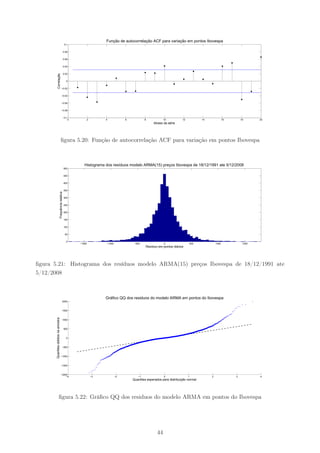 Função de autocorrelação ACF para variação em pontos Ibovespa
                                                       0.1


                                                      0.08


                                                      0.06


                                                      0.04


                                                      0.02
             Correlação




                                                        0


                                           −0.02


                                           −0.04


                                           −0.06


                                           −0.08


                                                      −0.1
                                                          0       2         4            6           8            10           12             14              16       18      20
                                                                                                           Atraso da série




                                      ﬁgura 5.20: Função de autocorrelação ACF para variação em pontos Ibovespa



                                                                 Histograma dos resíduos modelo ARMA(15) preços Ibovespa de 18/12/1991 ate 5/12/2008
                                                      500


                                                      450


                                                      400


                                                      350
                                Frequência relativa




                                                      300


                                                      250


                                                      200


                                                      150


                                                      100


                                                       50


                                                        0
                                                              −1500         −1000             −500                0                     500            1000             1500
                                                                                                     Resíduo em pontos diários




ﬁgura 5.21: Histograma dos resíduos modelo ARMA(15) preços Ibovespa de 18/12/1991 ate
5/12/2008



                                                                            Gráfico QQ dos residuos do modelo ARMA em pontos do Ibovespa
                                                2000


                                                1500
       Quantiles obtidos na amostra




                                                1000


                                                      500


                                                        0


                                                −500


                                       −1000


                                       −1500


                                       −2000
                                           −4                         −3            −2          −1                0                 1              2               3           4
                                                                                             Quantiles esperados para distribuição normal




                        ﬁgura 5.22: Gráﬁco QQ dos residuos do modelo ARMA em pontos do Ibovespa




                                                                                                             44
 