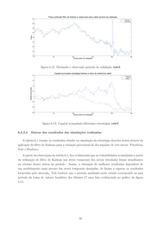Preço estimado filtro de Kalman e observado ativo vale5 período de validação
                              60
                                                                                                                         Estimado
                                                                                                                         Observado
                              55


                              50


                              45
             Preço


                              40


                              35


                              30


                              25


                              20
                                0             50                      100                      150               200             250
                                                                       Tempo (serie de validação)




                                     ﬁgura 6.12: Estimado e observado periodo de validação vale5

                                                   Capital acumulado estratégia Kalman e ativo de referência vale5
                              1.8
                                                                                                                          Kalman
                                                                                                                          Vale5
                              1.6



                              1.4
          Capital acumulado




                              1.2



                               1



                              0.8



                              0.6



                              0.4
                                 0            50                      100                      150               200             250
                                                                       Tempo (serie de validação)




                                      ﬁgura 6.13: Capital acumulado diferentes estratégias vale5


6.3.3.4         Síntese dos resultados das simulações realizadas

    A tabela 6.1 resume os resultados obtidos na simulação da estratégia descrita acima através da
aplicação do ﬁltro de Kalman para a variação percentual do dia seguinte de três ativos: Petrobras,
Vale e Bradesco.

    A partir da observação da tabela 6.1, ﬁca evidenciado que as rentabilidades acumuladas a partir
da utilização do ﬁltro de Kalman nas séries temporais dos ativos estudados foram semelhantes
ao retorno desses ativos no período. Assim, a obtenção de melhores resultados dependerá de
um modelamento mais preciso das séries temporais desejadas, de forma a superar os resultados
fornecidos pelo mercado. Vale lembrar que o período analisado neste estudo corresponde ao pior
período da bolsa de valores brasileira dos últimos 17 anos fato evidenciado no gráﬁco da ﬁgura
5.14.




                                                                              58
 