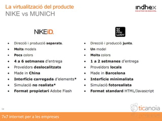 Estratègia = Adaptació21Estrategia i Internet7x7 internet per a les empreses