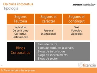 La virtualització del producte NIKEiD.com337x7 internet per a les empreses