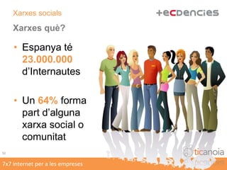 La virtualització del producte Exemples:397x7 internet per a les empreses