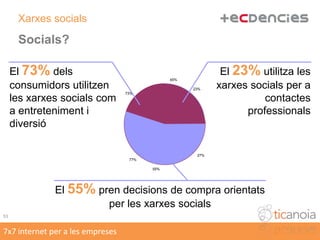 La virtualització del producte dóna avantatges estratègics a la industria local407x7 internet per a les empresesLa virtualització del producte Exemples: