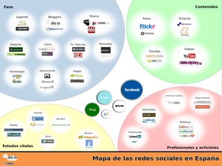 Els blocs corporatius427x7 internet per a les empreses