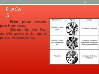PLACA
S
16
Estas placas servem
para fixar peças.
São de três tipos: lisa,
de três garras e de quatro
garras independentes.
 