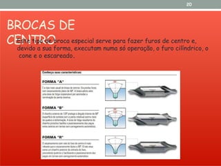 BROCAS DE
CENTRO
20
Este tipo de broca especial serve para fazer furos de centro e,
devido a sua forma, executam numa só operação, o furo cilíndrico, o
cone e o escareado.
 