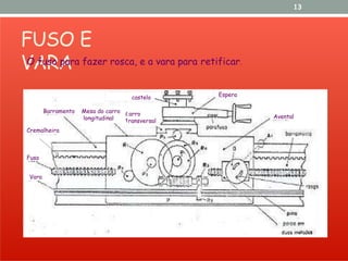 FUSO E
VARA
13
O fuso para fazer rosca, e a vara para retificar.
castelo Espera
Avental
Cremalheira
Barramento
Fuso
Vara
Mesa do carro
longitudinal
C
t
arro
ransversal
 