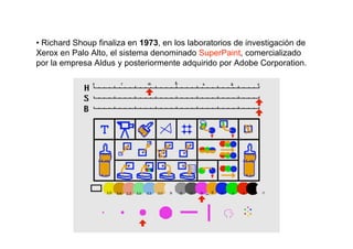 • Richard Shoup finaliza en 1973, en los laboratorios de investigación de
Xerox en Palo Alto, el sistema denominado SuperPaint, comercializado
por la empresa Aldus y posteriormente adquirido por Adobe Corporation.
 