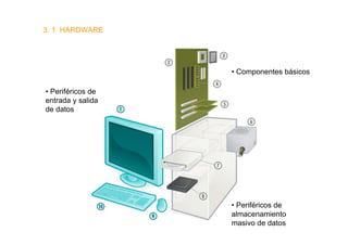 3. 1. HARDWARE




                   • Componentes básicos

• Periféricos de
entrada y salida
de datos




                   • Periféricos de
                   almacenamiento
                   masivo de datos
 