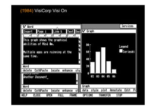 (1984) VisiCorp Visi On
 