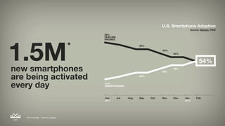 smartphones are now
    the majority
 