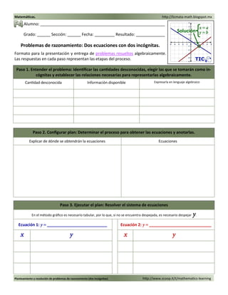Planteamiento y resolución de problemas de razonamiento (dos incógnitas) http://www.scoop.it/t/mathematics-learning 
Matemáticas. http://licmata-math.blogspot.mx 
Alumno: ________________________________________________________ 
Grado: ______ Sección: ______ Fecha: _________ Resultado: _____________ 
Problemas de razonamiento: Dos ecuaciones con dos incógnitas. 
Formato para la presentación y entrega de problemas resueltos algebraicamente. 
Las respuestas en cada paso representan las etapas del proceso. 
Paso 1. Entender el problema: Identificar las cantidades desconocidas, elegir las que se tomarán como in-cógnitas 
y establecer las relaciones necesarias para representarlas algebraicamente. 
Cantidad desconocida Información disponible Expresarla en lenguaje algebraico 
Paso 2. Configurar plan: Determinar el proceso para obtener las ecuaciones y anotarlas. 
Explicar de dónde se obtendrán la ecuaciones Ecuaciones 
x = a 
Solución y = b 
Paso 3. Ejecutar el plan: Resolver el sistema de ecuaciones 
En el método gráfico es necesario tabular, por lo que, si no se encuentra despejada, es necesario despejar y. 
Ecuación 1: y = ___________________________ Ecuación 2: y = ____________________________ 
x y x y 
 