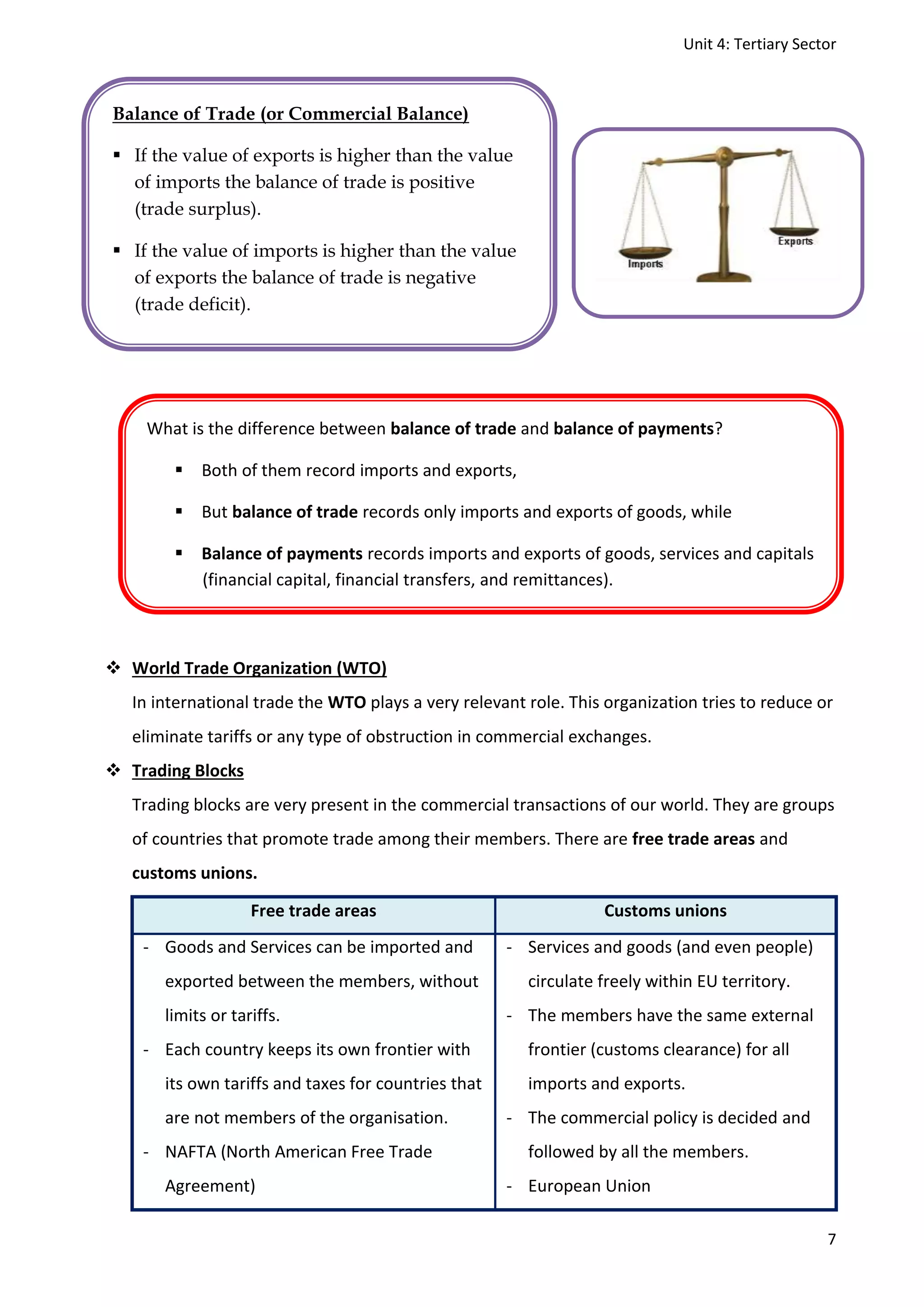Unit 4: Tertiary Sector
7
What is the difference between balance of trade and balance of payments?
 Both of them record imports and exports,
 But balance of trade records only imports and exports of goods, while
 Balance of payments records imports and exports of goods, services and capitals
(financial capital, financial transfers, and remittances).
 World Trade Organization (WTO)
In international trade the WTO plays a very relevant role. This organization tries to reduce or
eliminate tariffs or any type of obstruction in commercial exchanges.
 Trading Blocks
Trading blocks are very present in the commercial transactions of our world. They are groups
of countries that promote trade among their members. There are free trade areas and
customs unions.
Free trade areas Customs unions
- Goods and Services can be imported and
exported between the members, without
limits or tariffs.
- Each country keeps its own frontier with
its own tariffs and taxes for countries that
are not members of the organisation.
- NAFTA (North American Free Trade
Agreement)
- Services and goods (and even people)
circulate freely within EU territory.
- The members have the same external
frontier (customs clearance) for all
imports and exports.
- The commercial policy is decided and
followed by all the members.
- European Union
Balance of Trade (or Commercial Balance)
 If the value of exports is higher than the value
of imports the balance of trade is positive
(trade surplus).
 If the value of imports is higher than the value
of exports the balance of trade is negative
(trade deficit).
 