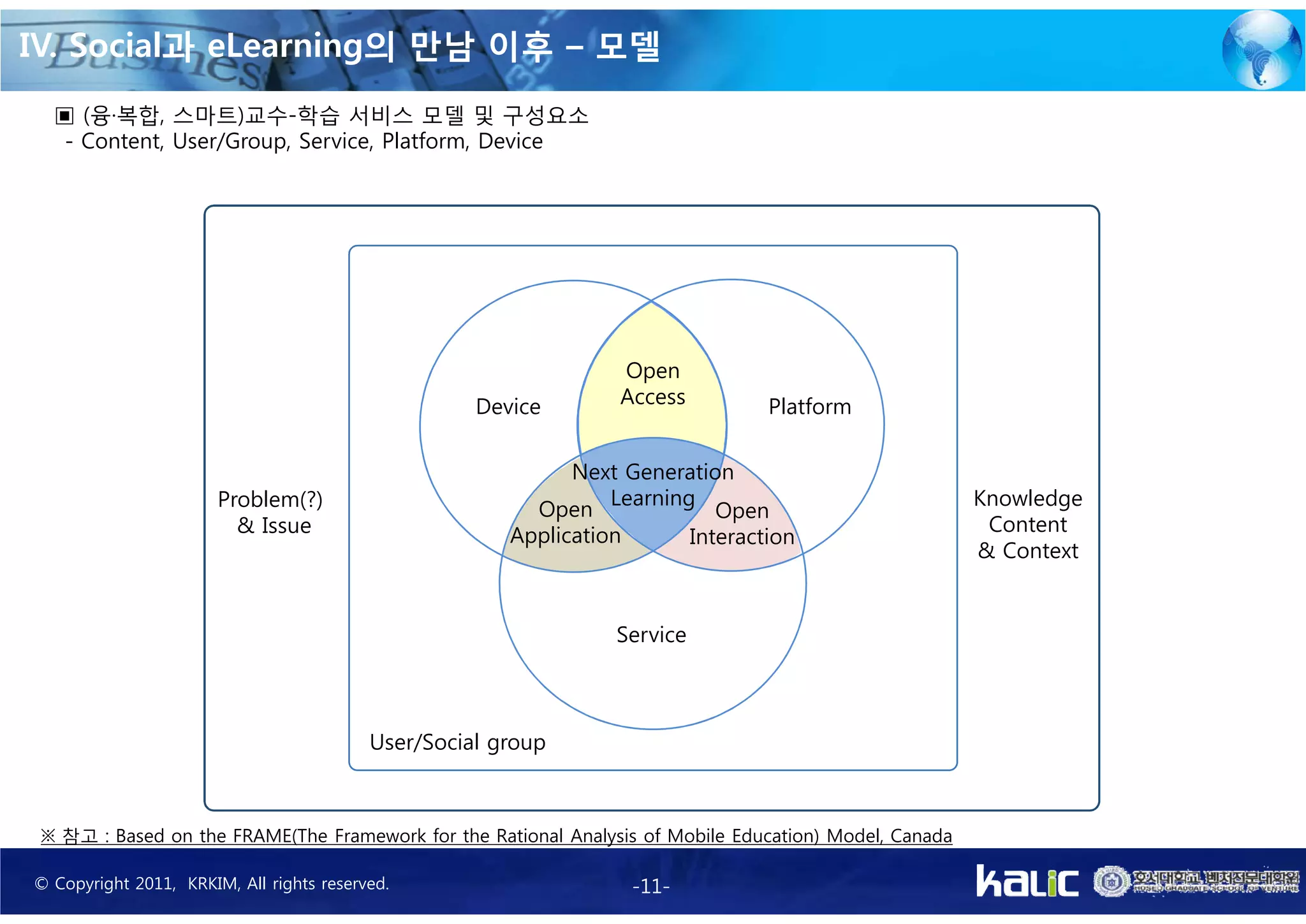 IV. Social과 eLearning의 만남 이후 – 모델
  ▣ (융·복합, 스마트)교수-학습 서비스 모델 및 구성요소
   - Content, User/Group, Service, Platform, Device




                                                                  Open
                                                    Device        Access         Platform

                                                             Next Generation
                       Problem(?)                                Learning                               Knowledge
                                                         Open               Open
                         & Issue                                                                         Content
                                                       Application       Interaction
                                                                                                        & Context


                                                                 Service



                                          User/Social group



 ※ 참고 : Based on the FRAME(The Framework for the Rational Analysis of Mobile Education) Model, Canada

© Copyright 2011, KRKIM, All rights reserved.                      -11-
 