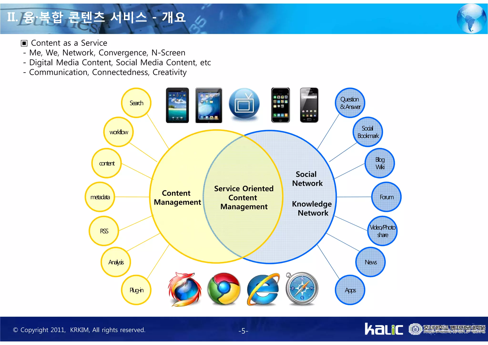 II. 융·복합 콘텐츠 서비스 - 개요
  ▣ Content as a Service
  - Me, We, Network, Convergence, N-Screen
  - Digital Media Content, Social Media Content, etc
  - Communication, Connectedness, Creativity


                                                                                                    Question
                                              Search
                                                                                                    & Answer


                                                                                                              Social
                                   workflow
                                                                                                            Bookmark


                                                                                                                  Blog
                             content
                                                                                                                  Wiki
                                                                                         Social
                                                                                        Network
                                                                     Service Oriented
                          metadata
                                                         Content                                                       Forum
                                                                         Content
                                                        Management                      Knowledge
                                                                      Management
                                                                                         Network
                                                                                                                Video/Photo
                             RSS
                                                                                                                   share



                                 Analysis                                                                      News



                                              Plug-in                                                Apps




© Copyright 2011, KRKIM, All rights reserved.                              -5-
 