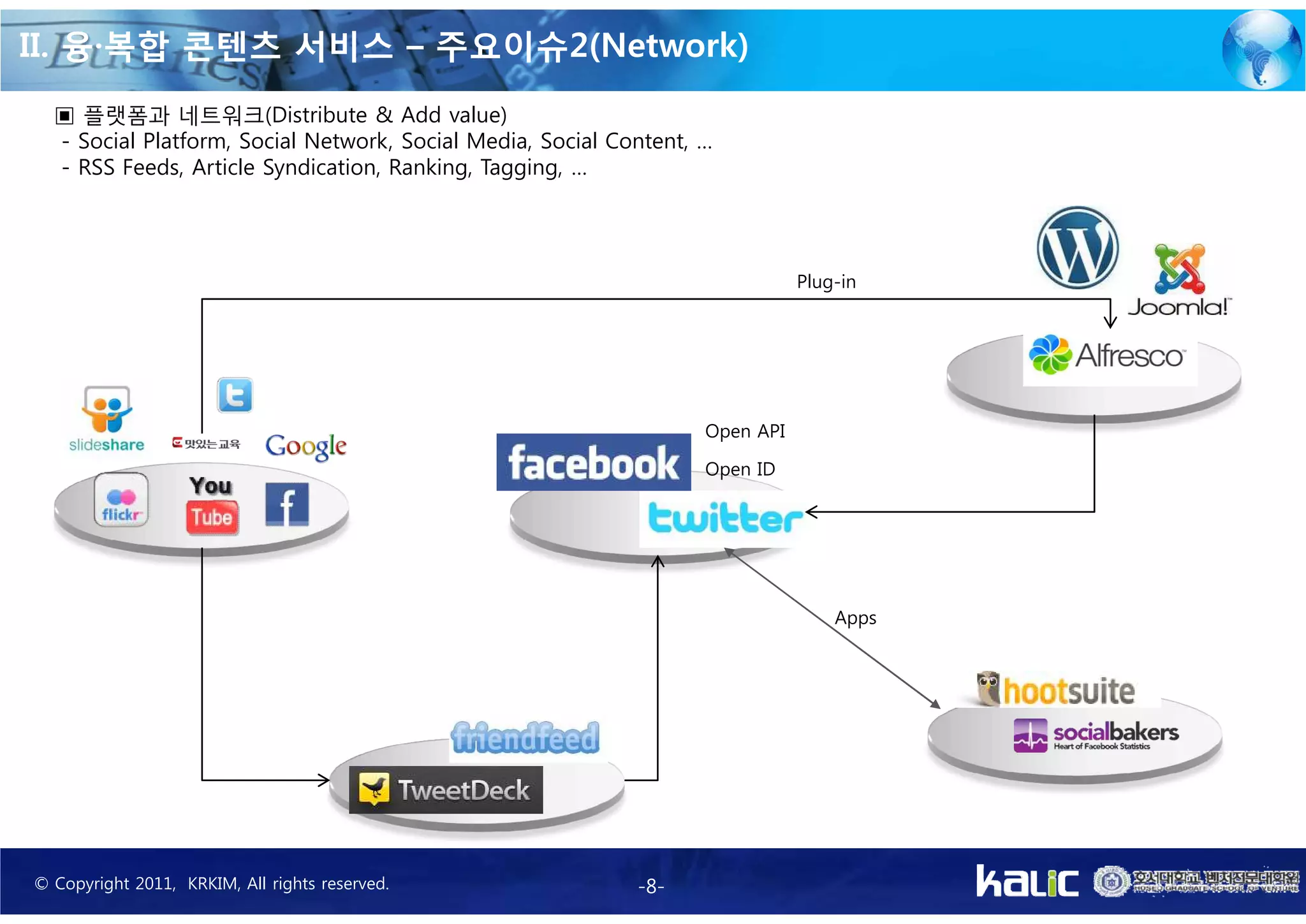 II. 융·복합 콘텐츠 서비스 – 주요이슈2(Network)
  ▣ 플랫폼과 네트워크(Distribute & Add value)
  - Social Platform, Social Network, Social Media, Social Content, …
  - RSS Feeds, Article Syndication, Ranking, Tagging, …




                                                                              Plug-in




                                                                   Open API

                                                                   Open ID




                                                                                  Apps




© Copyright 2011, KRKIM, All rights reserved.               -8-
 