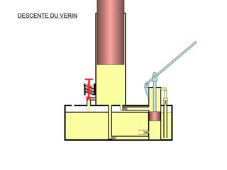 DESCENTE DU VERIN
 