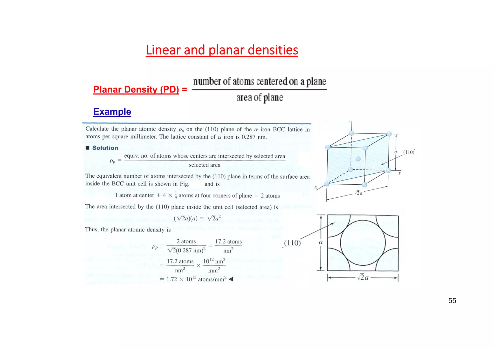 Linear and planar densities
Planar Density (PD) =
Example
55
 