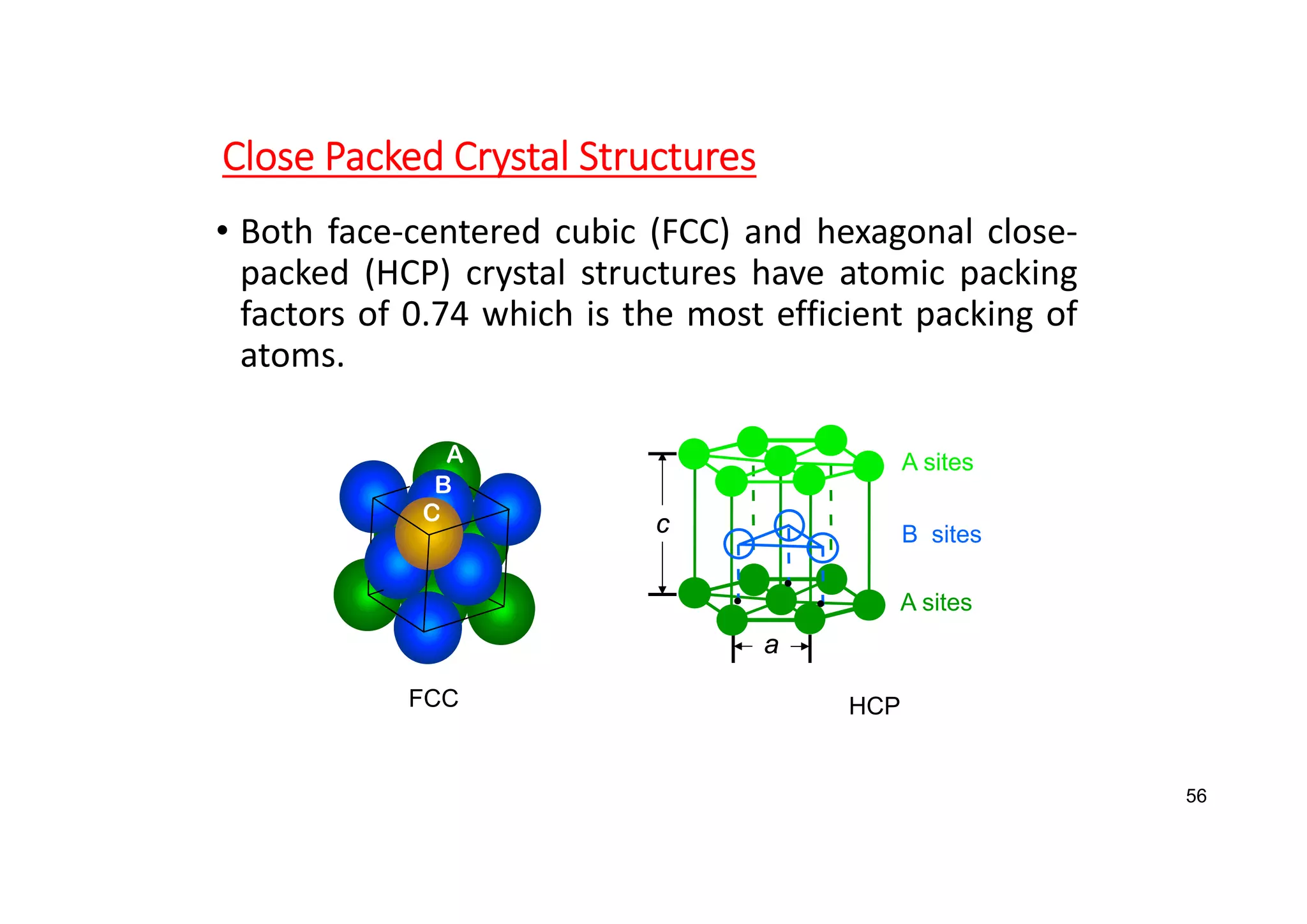Close Packed Crystal Structures
• Both face‐centered cubic (FCC) and hexagonal close‐
packed (HCP) crystal structures have atomic packing
factors of 0.74 which is the most efficient packing of
atoms.
A
B
C c
a
A sites
B sites
A sites
FCC HCP
56
 