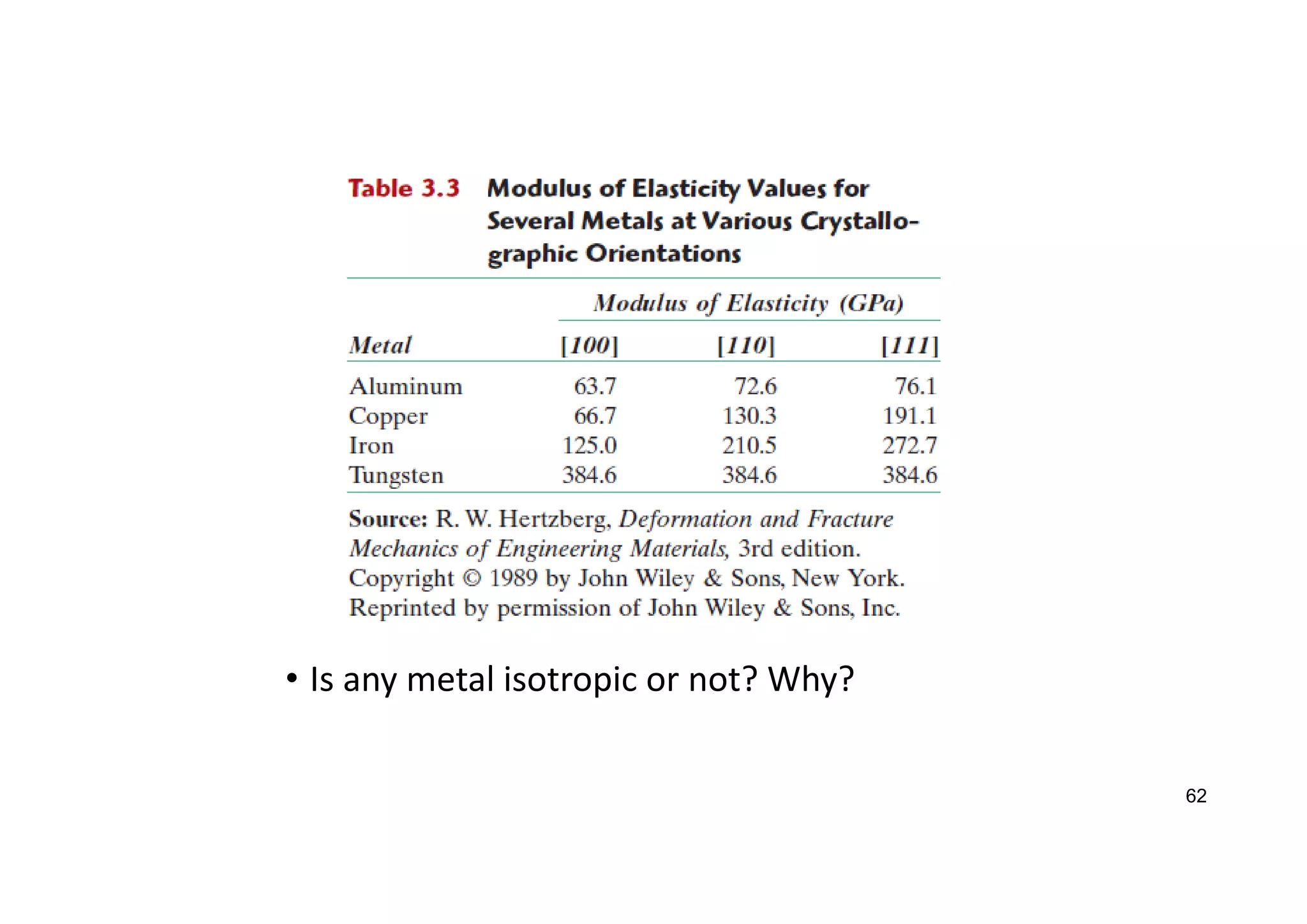 • Is any metal isotropic or not? Why?
62
 