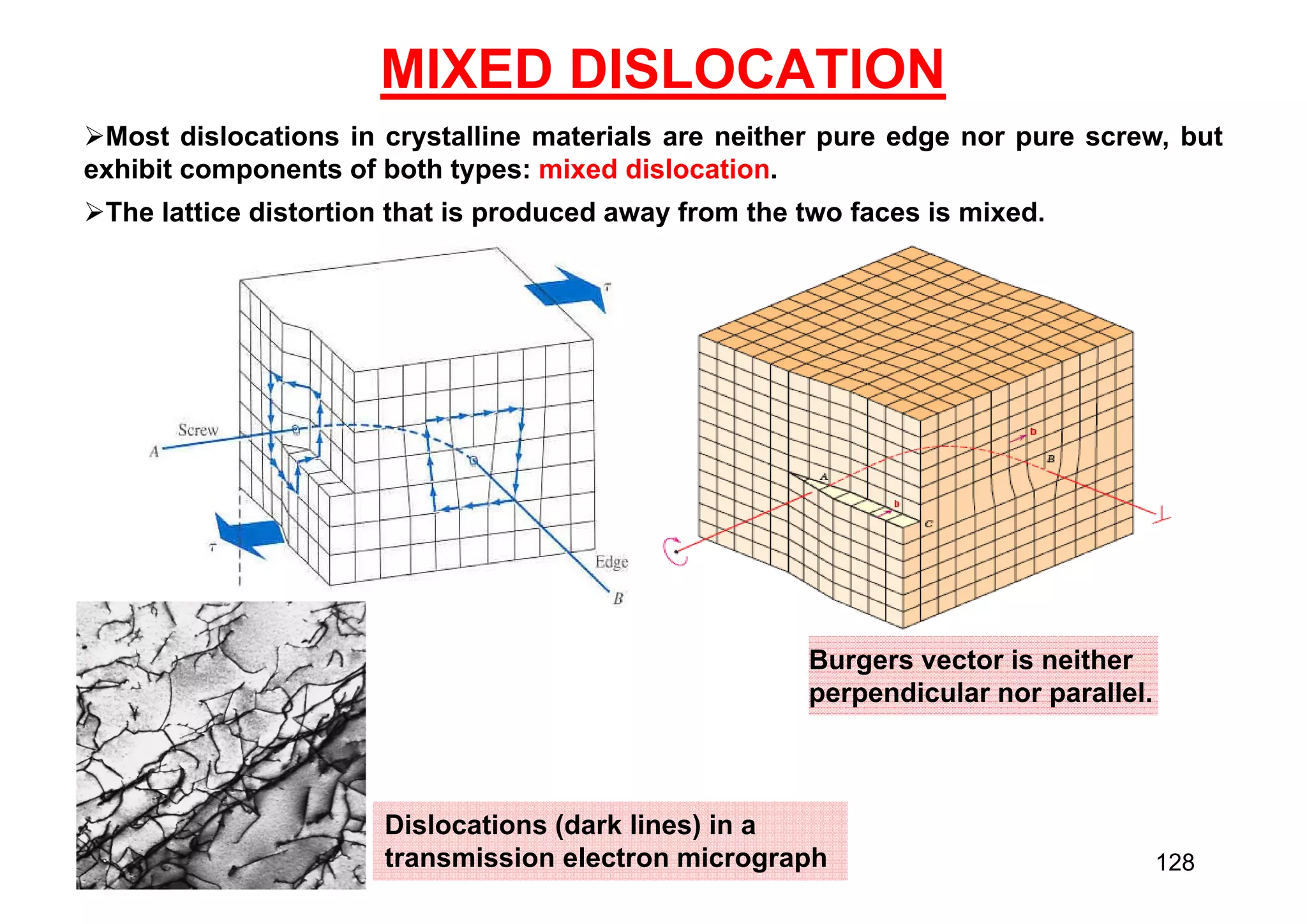 MIXED DISLOCATION
Most dislocations in crystalline materials are neither pure edge nor pure screw, but
exhibit components of both types: mixed dislocation.
The lattice distortion that is produced away from the two faces is mixed.
Dislocations (dark lines) in a
transmission electron micrograph
Burgers vector is neither
perpendicular nor parallel.
128
 