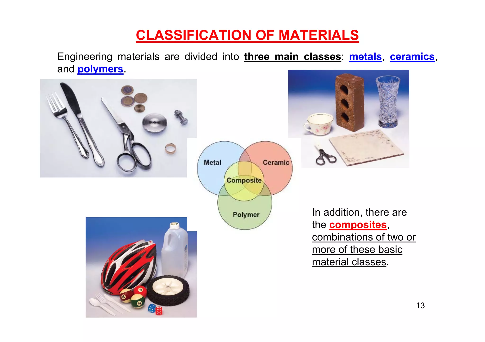 CLASSIFICATION OF MATERIALS
Engineering materials are divided into three main classes: metals, ceramics,
and polymers.
13
In addition, there are
the composites,
combinations of two or
more of these basic
material classes.
 
