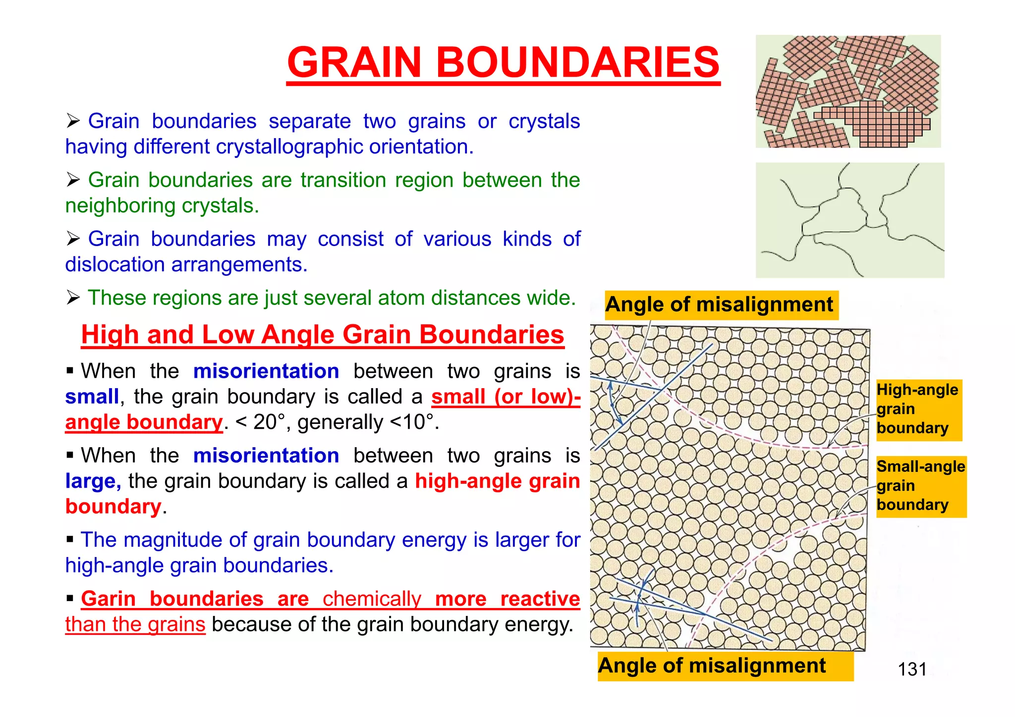 GRAIN BOUNDARIES
 Grain boundaries separate two grains or crystals
having different crystallographic orientation.
 Grain boundaries are transition region between the
neighboring crystals.
 Grain boundaries may consist of various kinds of
dislocation arrangements.
 These regions are just several atom distances wide.
High and Low Angle Grain Boundaries
 When the misorientation between two grains is
small, the grain boundary is called a small (or low)-
angle boundary. < 20°, generally <10°.
 When the misorientation between two grains is
large, the grain boundary is called a high-angle grain
boundary.
 The magnitude of grain boundary energy is larger for
high-angle grain boundaries.
 Garin boundaries are chemically more reactive
than the grains because of the grain boundary energy.
Angle of misalignment
Angle of misalignment
High-angle
grain
boundary
Small-angle
grain
boundary
131
 