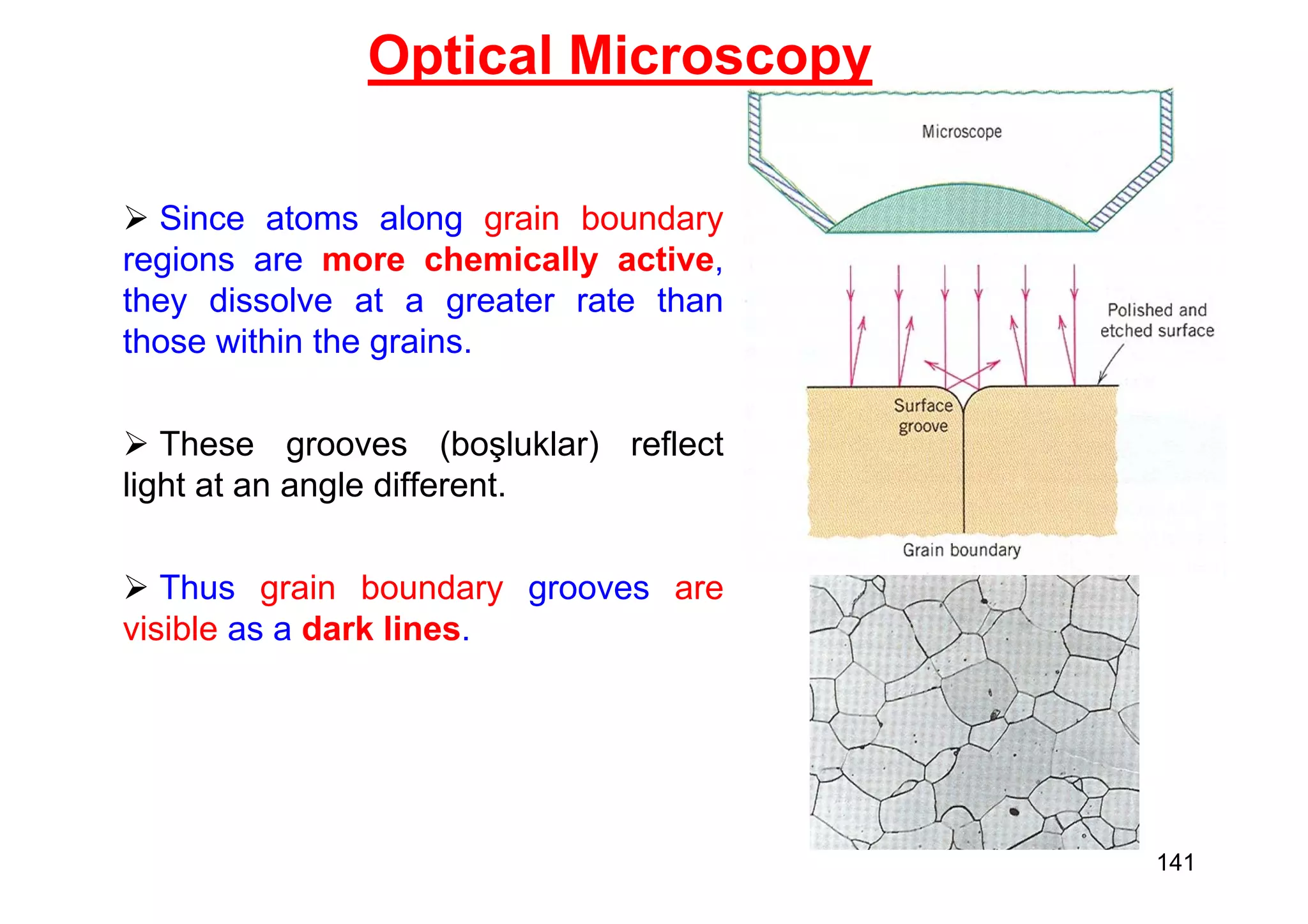  Since atoms along grain boundary
regions are more chemically active,
they dissolve at a greater rate than
those within the grains.
 These grooves (boşluklar) reflect
light at an angle different.
 Thus grain boundary grooves are
visible as a dark lines.
Optical Microscopy
141
 