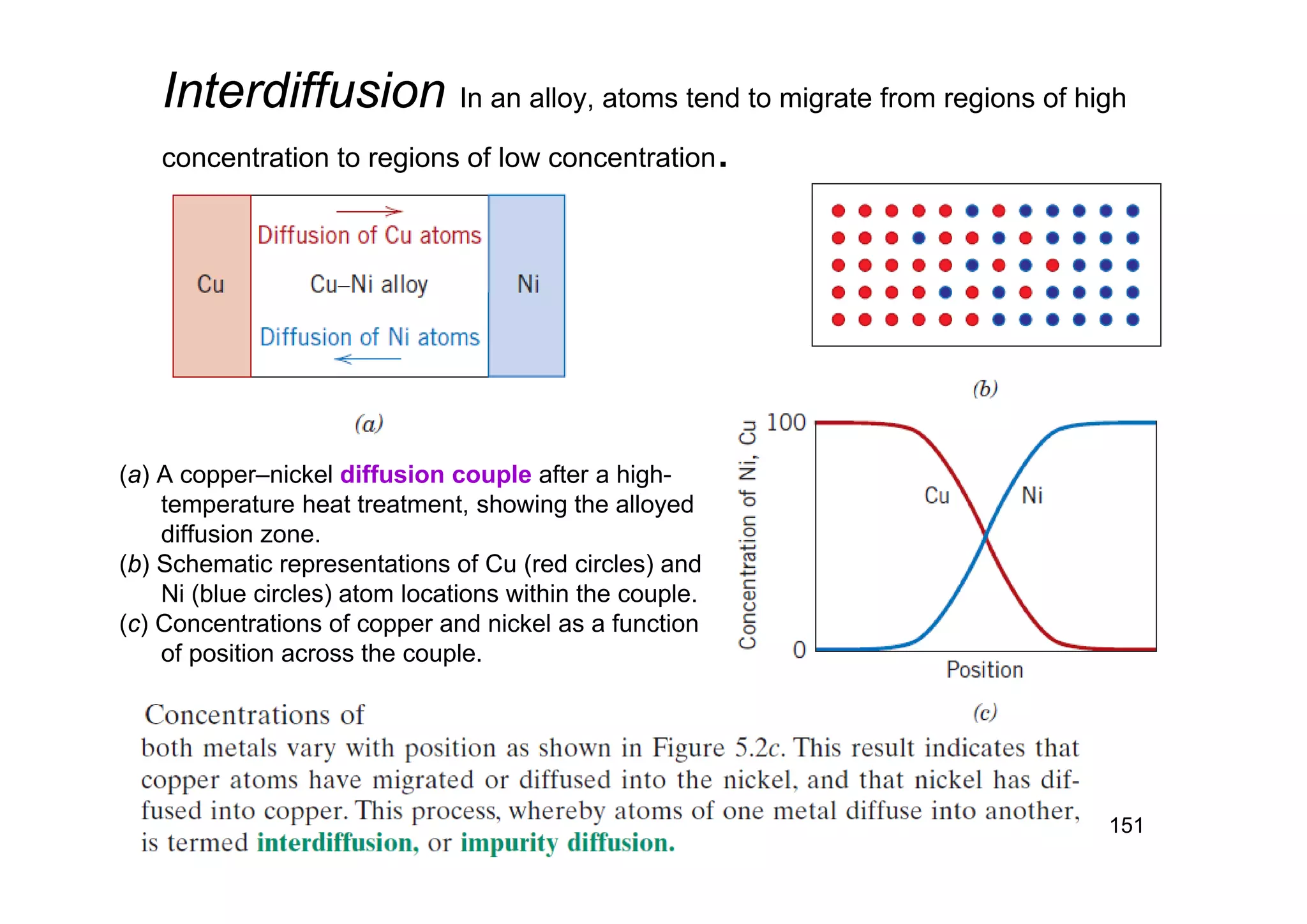 Interdiffusion In an alloy, atoms tend to migrate from regions of high
concentration to regions of low concentration.
(a) A copper–nickel diffusion couple after a high-
temperature heat treatment, showing the alloyed
diffusion zone.
(b) Schematic representations of Cu (red circles) and
Ni (blue circles) atom locations within the couple.
(c) Concentrations of copper and nickel as a function
of position across the couple.
151
 
