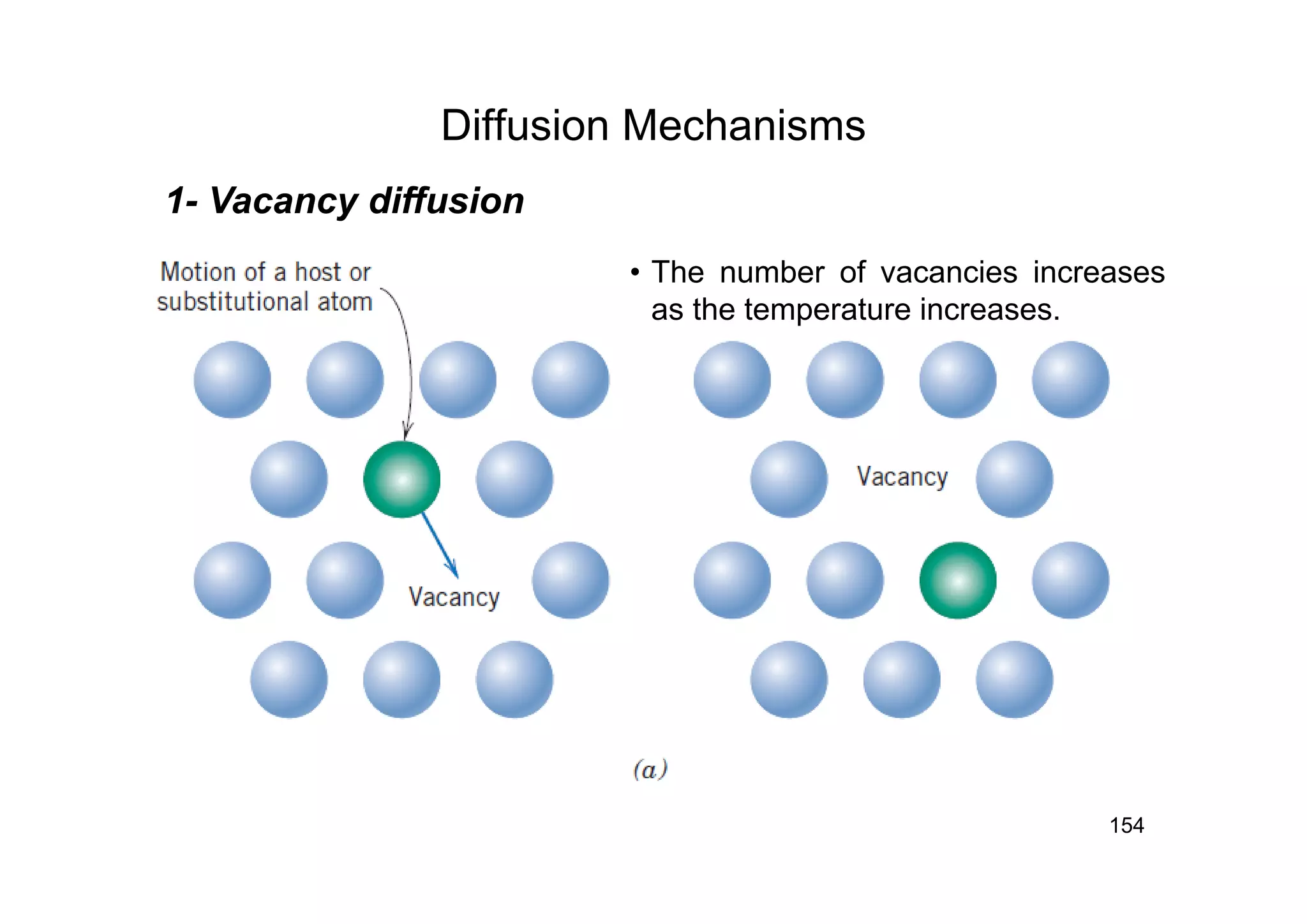 Diffusion Mechanisms
154
1- Vacancy diffusion
• The number of vacancies increases
as the temperature increases.
 