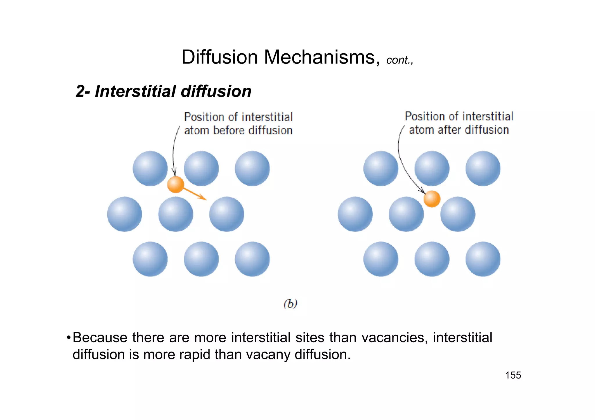 Diffusion Mechanisms, cont.,
155
2- Interstitial diffusion
•Because there are more interstitial sites than vacancies, interstitial
diffusion is more rapid than vacany diffusion.
 