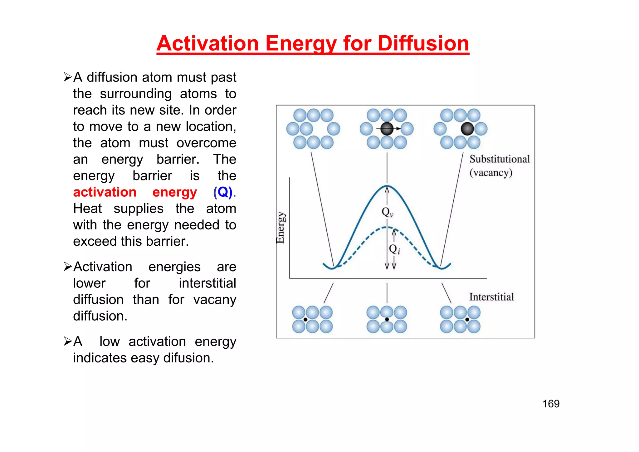 Activation Energy for Diffusion
A diffusion atom must past
the surrounding atoms to
reach its new site. In order
to move to a new location,
the atom must overcome
an energy barrier. The
energy barrier is the
activation energy (Q).
Heat supplies the atom
with the energy needed to
exceed this barrier.
Activation energies are
lower for interstitial
diffusion than for vacany
diffusion.
A low activation energy
indicates easy difusion.
169
 