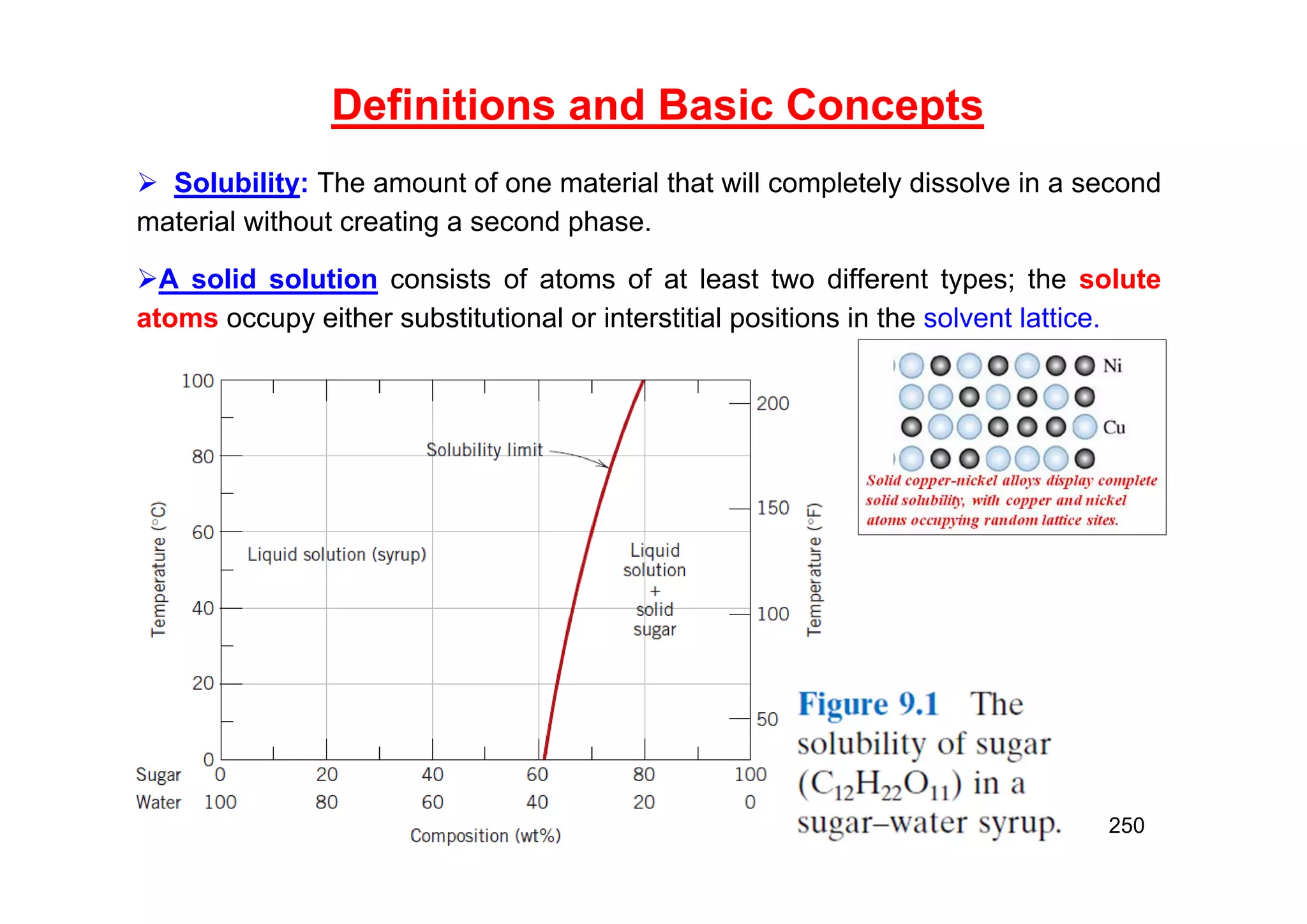 Definitions and Basic Concepts
 Solubility: The amount of one material that will completely dissolve in a second
material without creating a second phase.
A solid solution consists of atoms of at least two different types; the solute
atoms occupy either substitutional or interstitial positions in the solvent lattice.
250
 