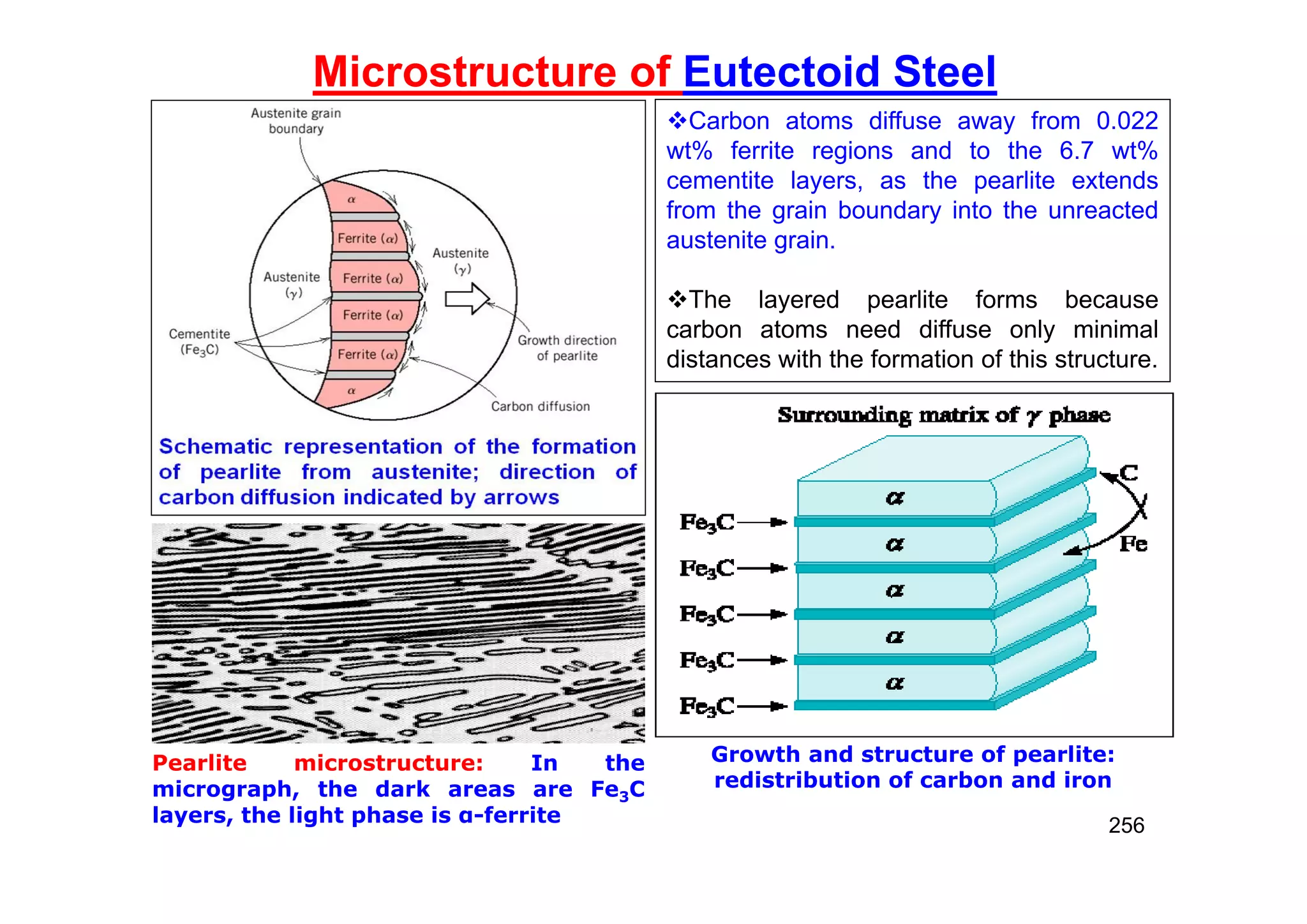 256
Microstructure of Eutectoid Steel
Carbon atoms diffuse away from 0.022
wt% ferrite regions and to the 6.7 wt%
cementite layers, as the pearlite extends
from the grain boundary into the unreacted
austenite grain.
The layered pearlite forms because
carbon atoms need diffuse only minimal
distances with the formation of this structure.
Growth and structure of pearlite:
redistribution of carbon and iron
Pearlite microstructure: In the
micrograph, the dark areas are Fe3C
layers, the light phase is α-ferrite
 