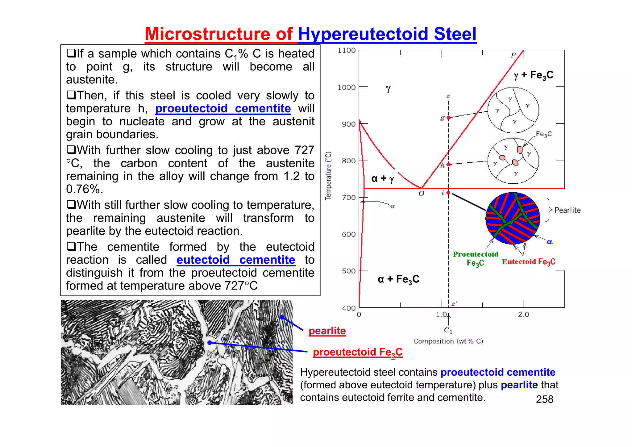 258
Microstructure of Hypereutectoid Steel
If a sample which contains C1% C is heated
to point g, its structure will become all
austenite.
Then, if this steel is cooled very slowly to
temperature h, proeutectoid cementite will
begin to nucleate and grow at the austenit
grain boundaries.
With further slow cooling to just above 727
C, the carbon content of the austenite
remaining in the alloy will change from 1.2 to
0.76%.
With still further slow cooling to temperature,
the remaining austenite will transform to
pearlite by the eutectoid reaction.
The cementite formed by the eutectoid
reaction is called eutectoid cementite to
distinguish it from the proeutectoid cementite
formed at temperature above 727C
 + Fe3C
α + Fe3C
α + 

Hypereutectoid steel contains proeutectoid cementite
(formed above eutectoid temperature) plus pearlite that
contains eutectoid ferrite and cementite.
proeutectoid Fe3C
pearlite
 