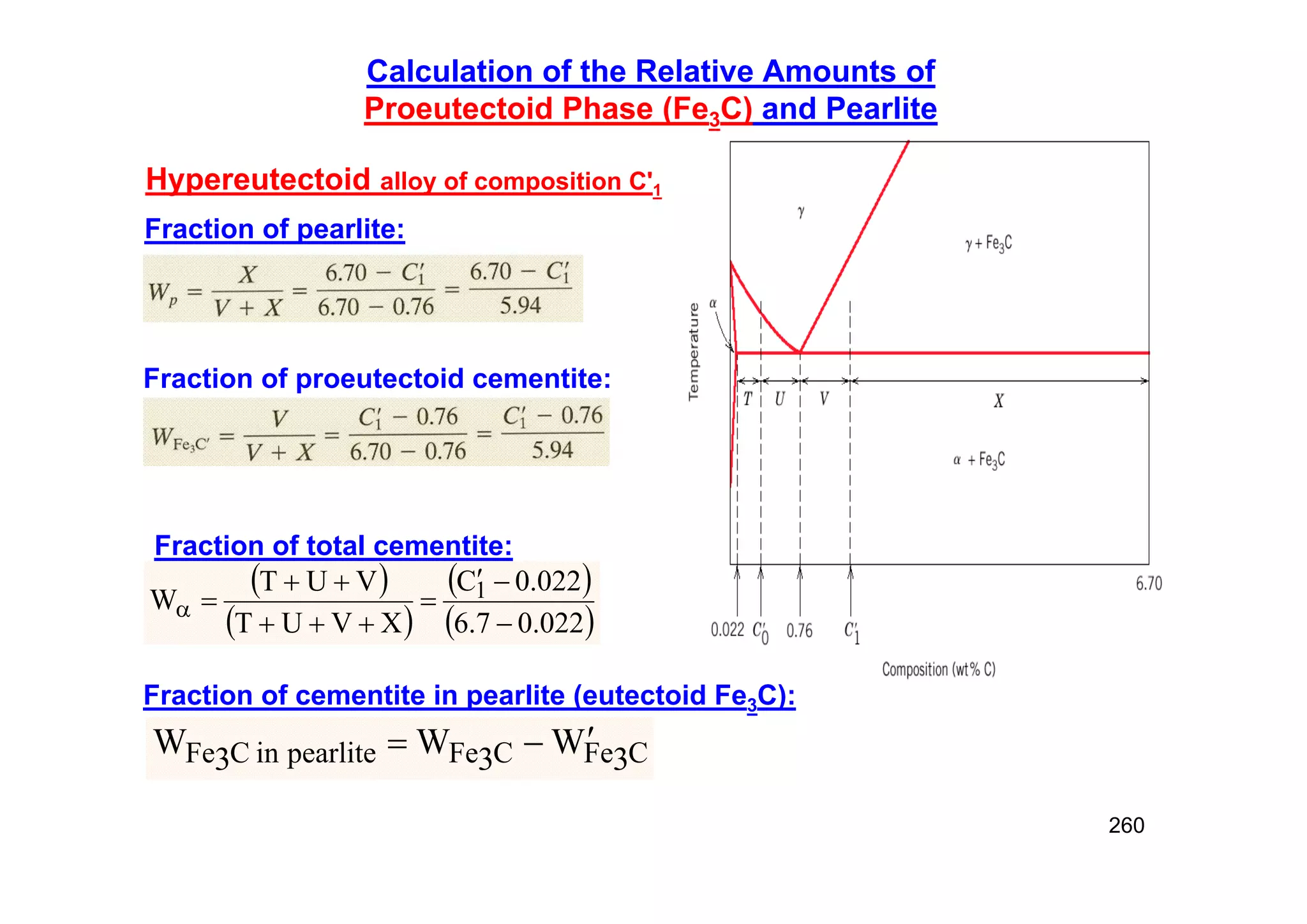 260
Calculation of the Relative Amounts of
Proeutectoid Phase (Fe3C) and Pearlite
 
 
 
 
022
.
0
7
.
6
022
.
0
C
X
V
U
T
V
U
T
W 1











C
Fe
C
Fe
pearlite
in
C
Fe 3
3
3 W
W
W 


Hypereutectoid alloy of composition C'1
Fraction of pearlite:
Fraction of proeutectoid cementite:
Fraction of total cementite:
Fraction of cementite in pearlite (eutectoid Fe3C):
 